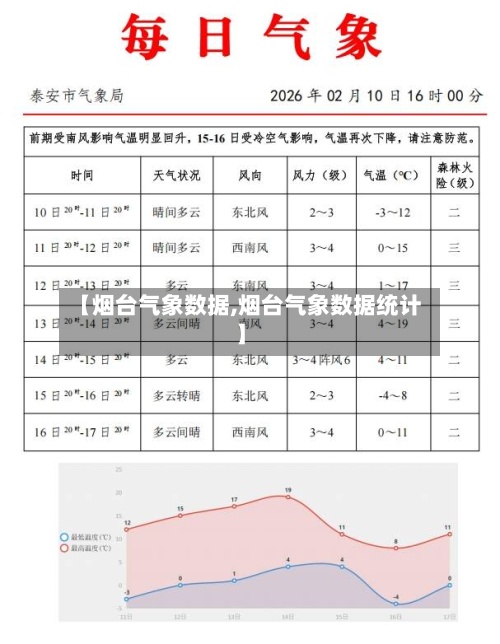 【烟台气象数据,烟台气象数据统计】