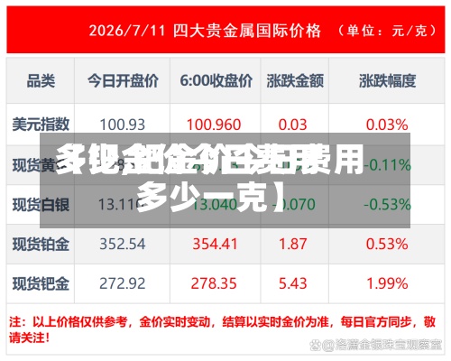 【钯金价今日费用多少,钯金价今日费用多少一克】-第2张图片