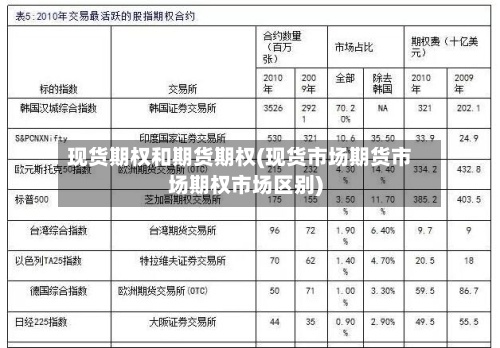 现货期权和期货期权(现货市场期货市场期权市场区别)-第2张图片