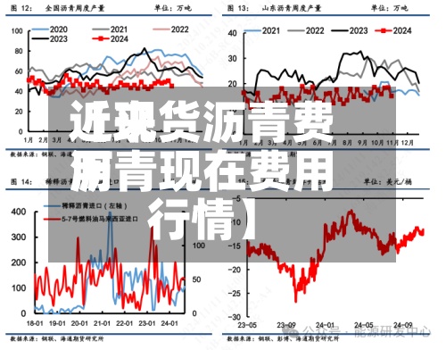 近来【现货沥青费用沥青现在费用行情】-第3张图片