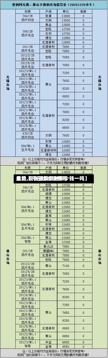 最近【今日缧纹钢费用走势,现在镙纹钢材多少钱一吨】