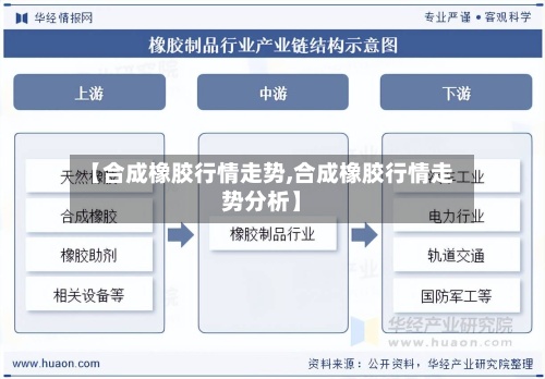 【合成橡胶行情走势,合成橡胶行情走势分析】