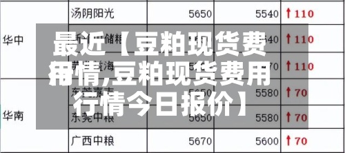 最近【豆粕现货费用行情,豆粕现货费用行情今日报价】-第2张图片