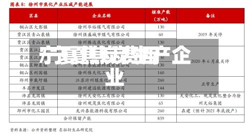 宁夏焦炭费用/宁夏焦炭生产企业-第2张图片