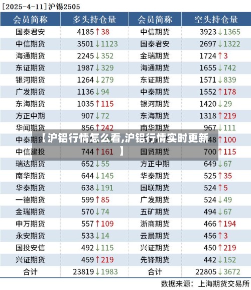 【沪铝行情怎么看,沪铝行情实时更新】-第2张图片