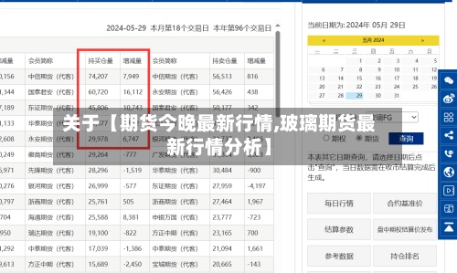 关于【期货今晚最新行情,玻璃期货最新行情分析】