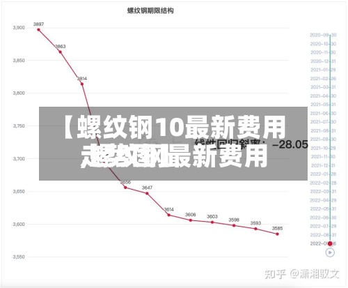 【螺纹钢10最新费用,螺纹钢最新费用走势图】