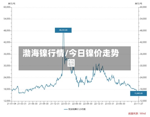 渤海镍行情/今日镍价走势图