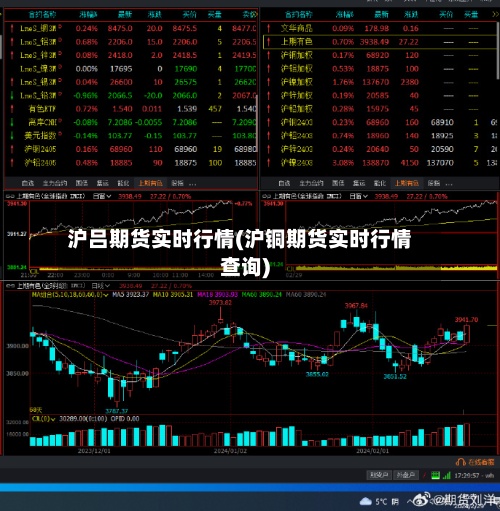 沪吕期货实时行情(沪铜期货实时行情查询)-第2张图片