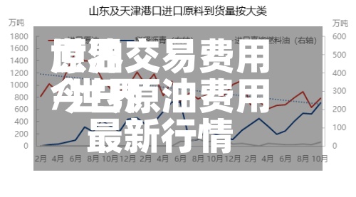 世界原油交易费用/世界今日原油费用最新行情