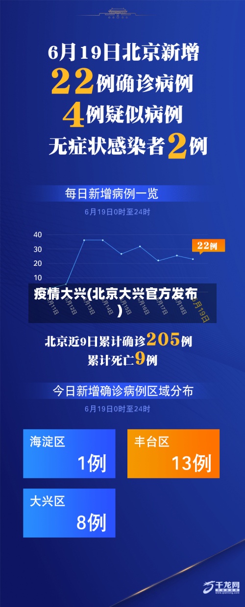 疫情大兴(北京大兴官方发布)