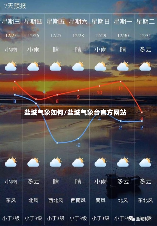 盐城气象如何/盐城气象台官方网站-第2张图片