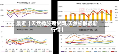 最近【天然橡胶现货网,天然橡胶最新行情】-第3张图片