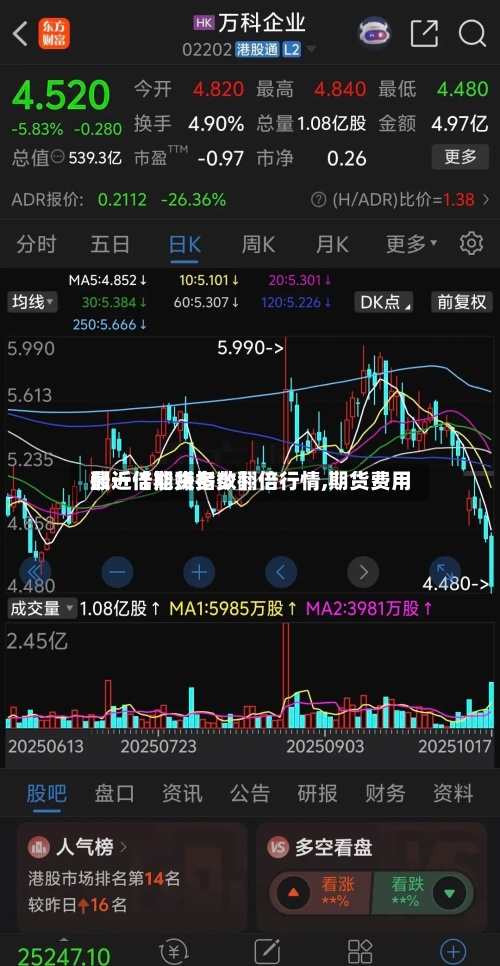 最近【期货指数翻倍行情,期货费用翻一倍能赚多少】-第3张图片