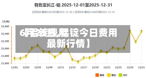 【铝锭费用6月25日,铝锭今日费用最新行情】