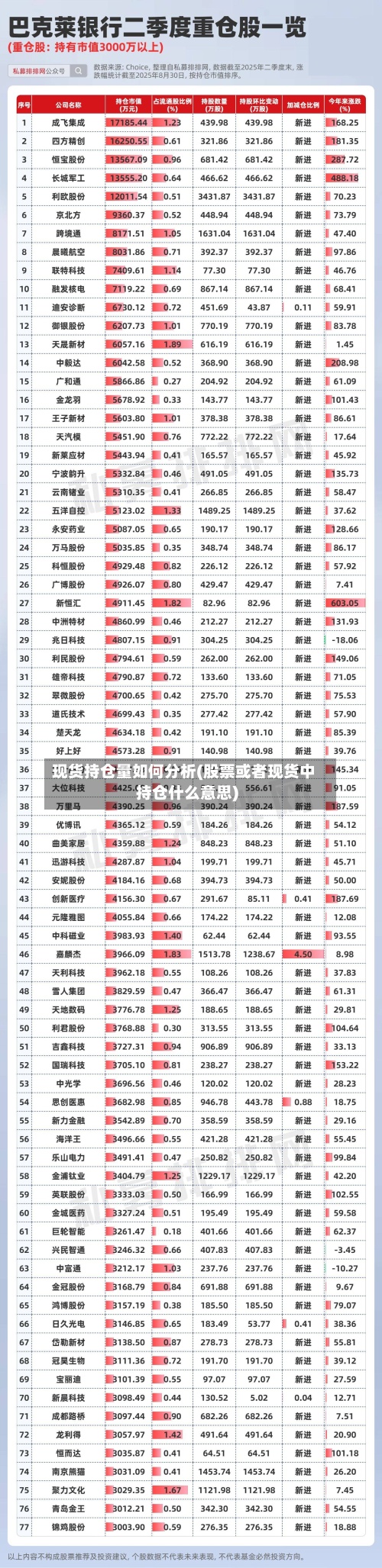 现货持仓量如何分析(股票或者现货中持仓什么意思)