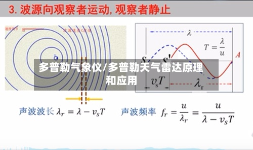 多普勒气象仪/多普勒天气雷达原理和应用-第3张图片