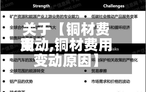 关于【铜材费用变动,铜材费用变动原因】-第3张图片