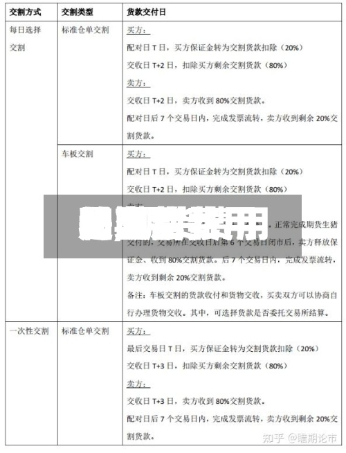 【期货费用是交割费用吗,期货费用和交割费用的区别】-第2张图片