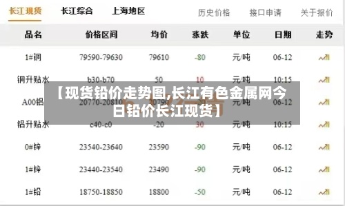 【现货铅价走势图,长江有色金属网今日铅价长江现货】-第3张图片