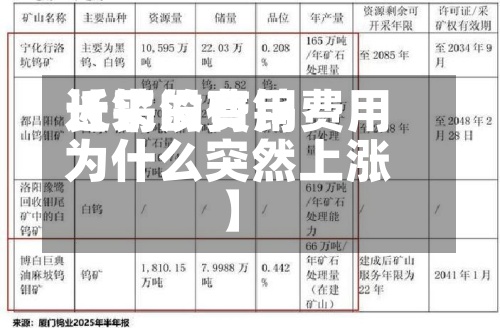 近来【钨的费用长了没有钨费用为什么突然上涨】