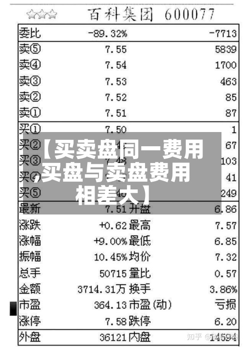 【买卖盘同一费用
,买盘与卖盘费用
相差大】-第3张图片