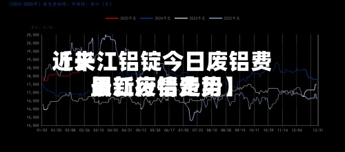 近来【长江铝锭今日废铝费用长江废铝费用最新行情走势】