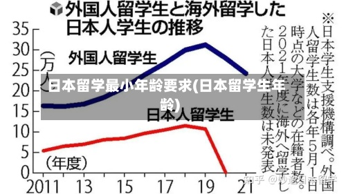 日本留学最小年龄要求(日本留学生年龄)-第2张图片