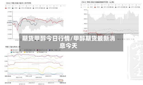 期货甲醇今日行情/甲醇期货最新消息今天