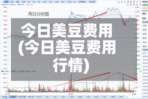 今日美豆费用(今日美豆费用行情)-第2张图片