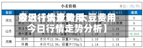 最近【大豆费用今日行情走势,大豆费用今日行情走势分析】