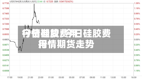 今日硅胶费用行情期货/今日硅胶费用行情期货走势