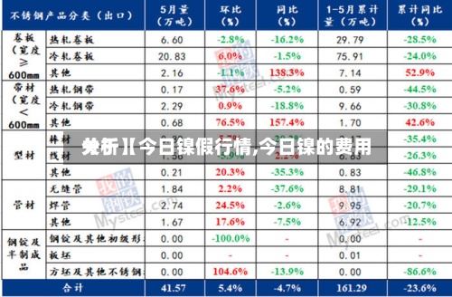 关于【今日镍假行情,今日镍的费用分析】-第3张图片