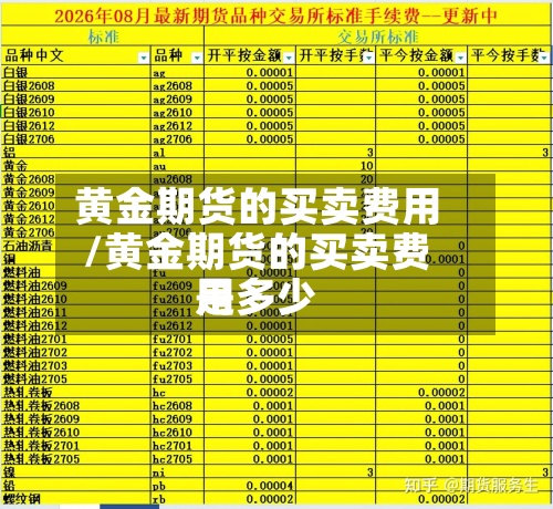 黄金期货的买卖费用/黄金期货的买卖费用是多少-第2张图片
