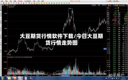 大豆期货行情软件下载/今日大豆期货行情走势图-第2张图片