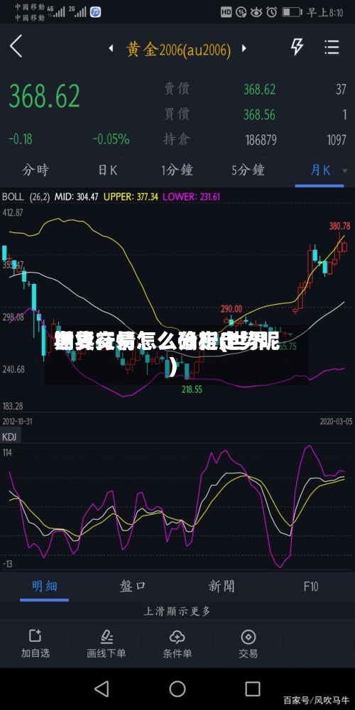 世界期货行情怎么分析(世界期货交易怎么确定走势呢)-第2张图片