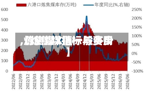 【炼焦煤指标与费用,炼焦煤X值一般多少】