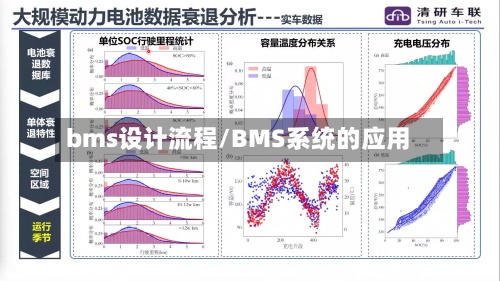 bms设计流程/BMS系统的应用-第2张图片