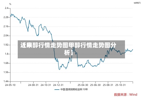 近来【甲醇行情走势图甲醇行情走势图分析】-第2张图片