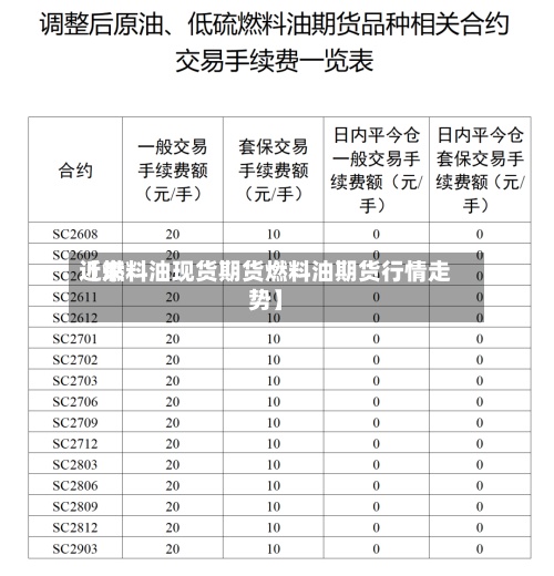 近来【燃料油现货期货燃料油期货行情走势】-第2张图片