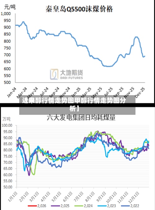 近来【甲醇行情走势图甲醇行情走势图分析】-第3张图片