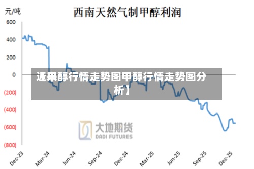 近来【甲醇行情走势图甲醇行情走势图分析】