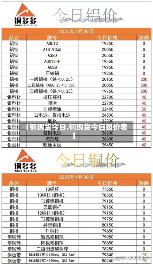 【铜现货今日,铜现货今日报价表】-第2张图片