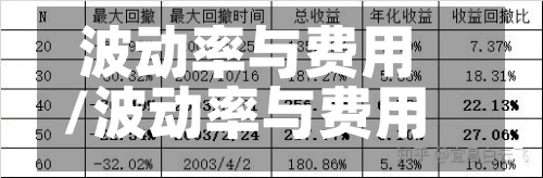 波动率与费用/波动率与费用有关吗