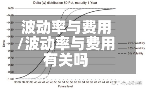 波动率与费用/波动率与费用有关吗-第2张图片