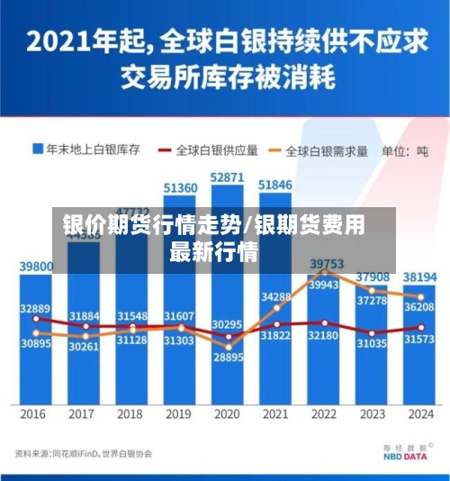 银价期货行情走势/银期货费用最新行情
