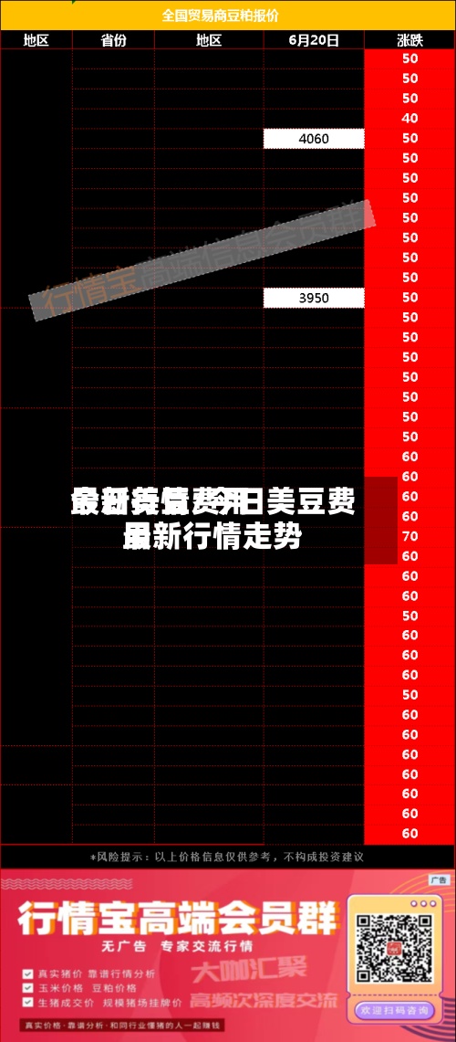今日美豆费用最新行情/今日美豆费用最新行情走势-第2张图片