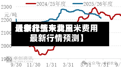 近来【东北玉米费用最新行情东北玉米费用最新行情预测】