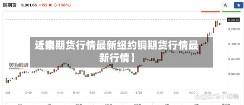 近来【铜期货行情最新纽约铜期货行情最新行情】