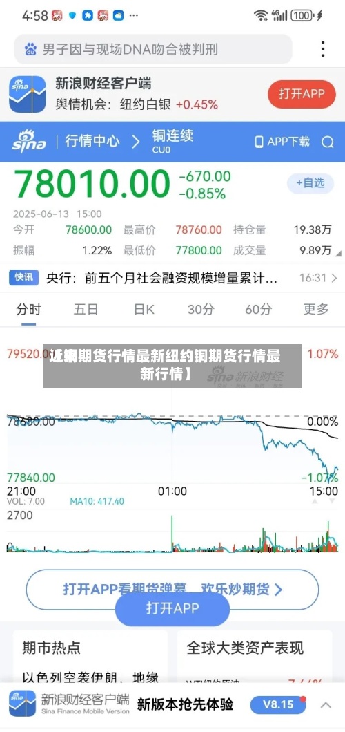 近来【铜期货行情最新纽约铜期货行情最新行情】-第2张图片